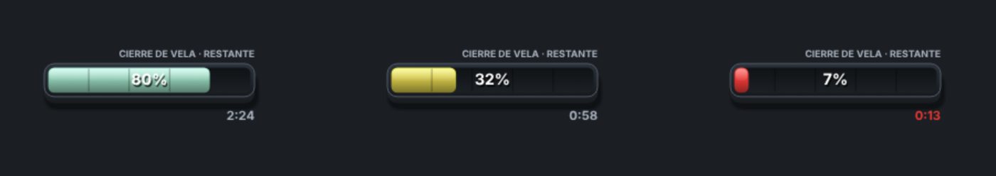 BarTimer3D en tres momentos: 80 %, 32 % y 7 % restante