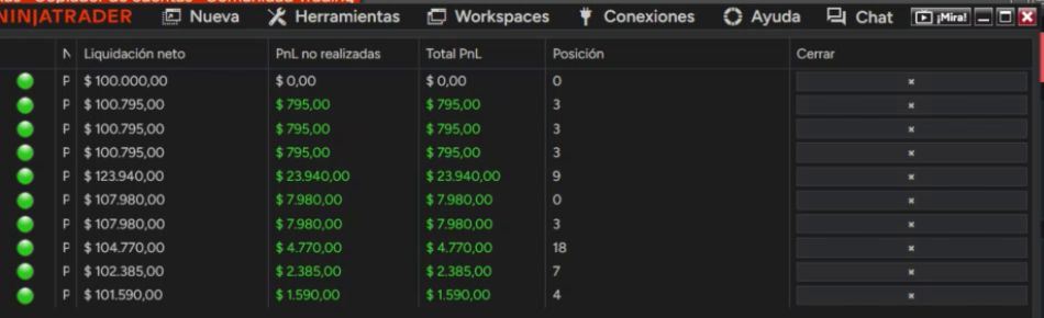 En la pestaña Cuentas de NinjaTrader cada seguidora muestra la posición que corresponde a su proporción.