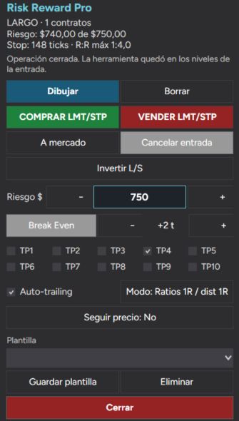 Todo se controla desde el panel del Chart Trader: dibujar, comprar o vender, riesgo, Break Even, objetivos y plantillas.