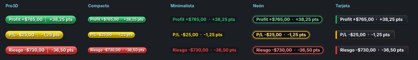 Cinco estilos de etiqueta: Pro3D, Compacto, Minimalista, Neón y Tarjeta