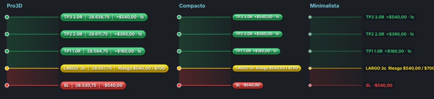 Tres estilos visuales de Risk Reward Pro: Pro3D, Compacto y Minimalista